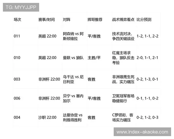 英超五队晋级凸显攻防平衡,高速转换战术成直接出线关键 英超五队晋级凸显攻防平衡,高速转换战术成直接出线关键